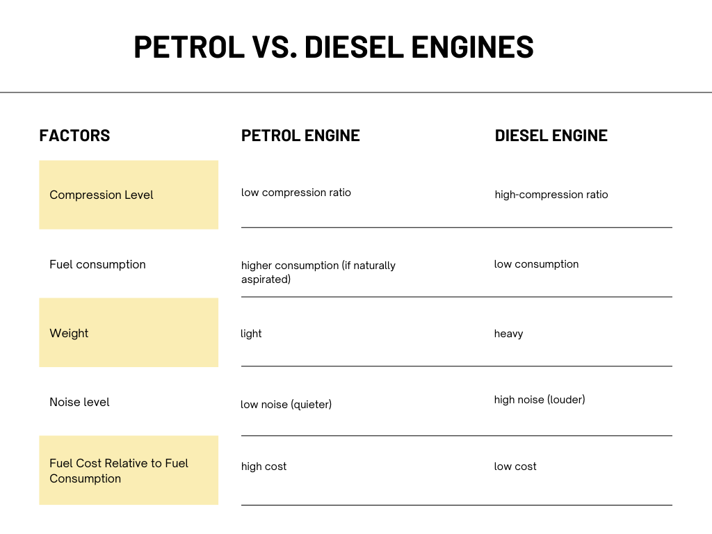 Petrol vs. Diesel Engines: What's the Difference? - Eurostar Diesels