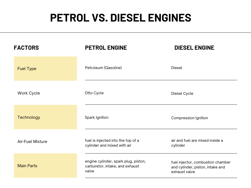 Petrol Vs Diesel Engines Whats The Difference Eurostar Diesels
